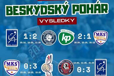 Puchar Beskidów 2026: MKS Imielin zagra o 5. miejsce