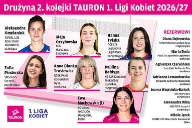 Drużyna 2. kolejki TAURON 1. Ligi Kobiet